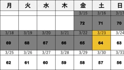 TOEIC試験まで残り64日