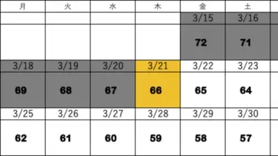 TOEIC試験まで残り66日