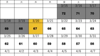 TOEIC試験日まで残り67日