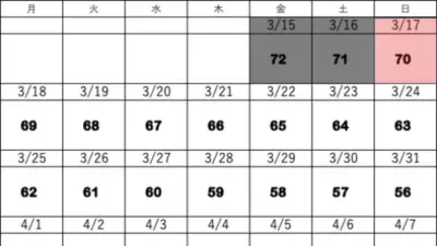 TOEIC試験まで残り70日