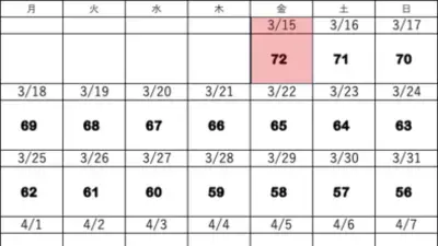 TOEIC試験まで72日