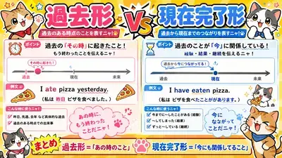 過去形と現在完了形の違い