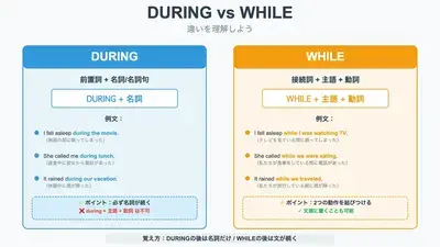 whileとduringの違い