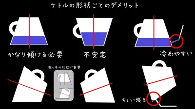 ケトルの形状ごとのデメリット