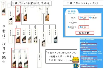 岸のぶちよ家系図