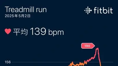 2025年5月2日のトレーニング